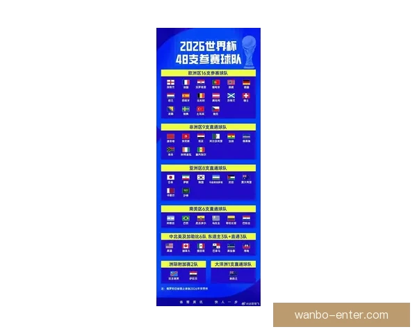 2026年世界杯淘汰赛完整赛程揭晓 各支劲旅晋级之路紧张激烈